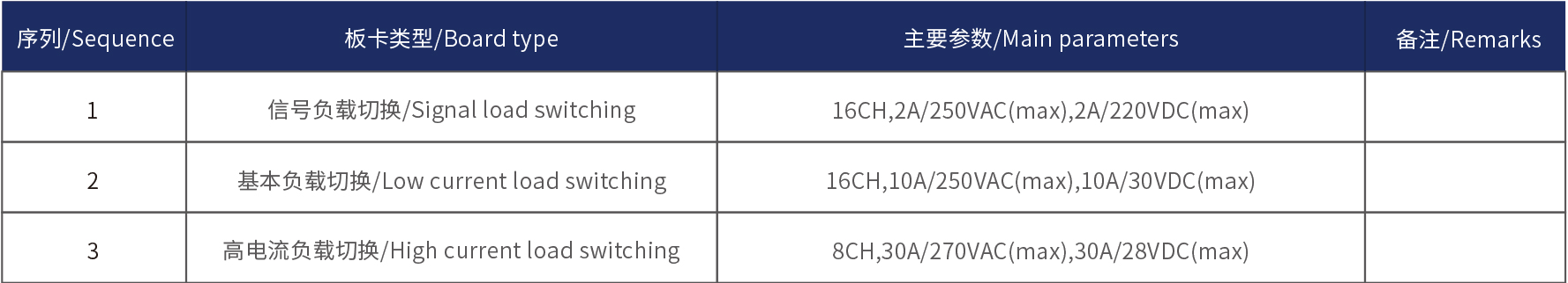 FCT 功能測試儀